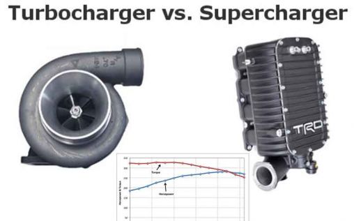 What is Supercharging and Turbocharging and how it works