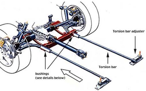 Torsion Bar Adjustment: Step by Step Guide