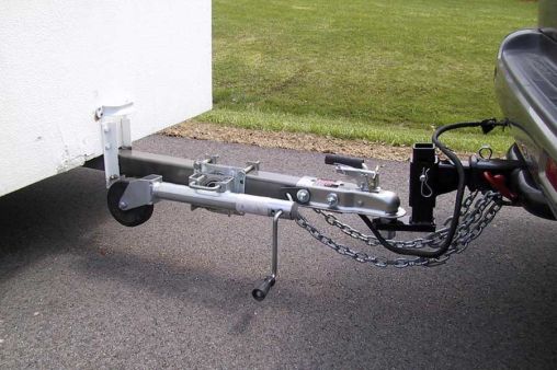 Trailer Hitch Types and Ratings