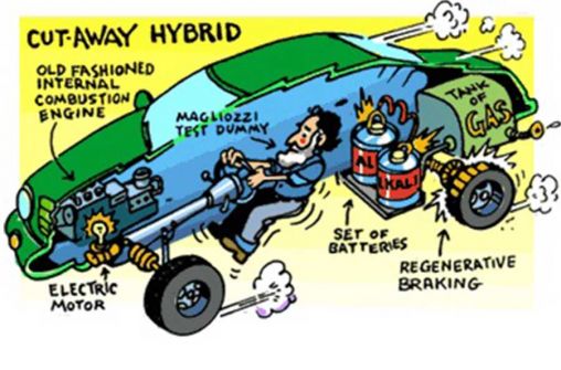 Hybrid Cars Comparison: Choosing The Right Hybrid Car