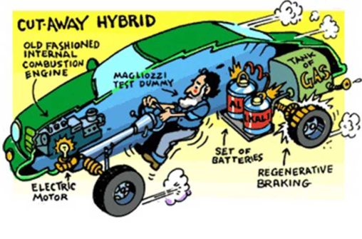 Hybrid Cars Comparison: Choosing The Right Hybrid Car