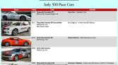 5th gen 2011 Chevrolet Camaro 2SS Indy Pace Car For Sale (6)