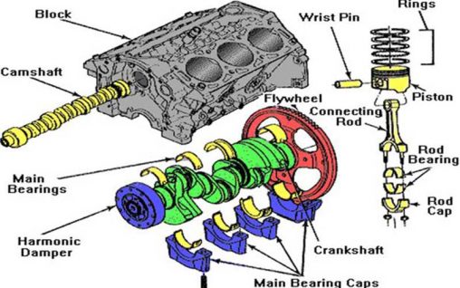 Auto Repair Guide - Tips on Fixing Car Engine & Recommended Repair Services